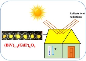 Potential NIR reflecting yellow pigments powder in monoclinic scheelite type solid solutions: BiVO4-GdPO4 for cool roof applications