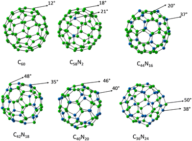 Nitrogen-doped fullerenes for CO 2 capture: a DFT study