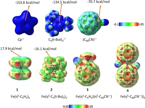 Fulleride-metal η5 sandwich and multi-decker sandwich complexes: A DFT prediction