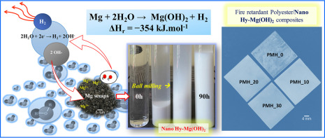 A facile hydrous mechano-synthesis of magnesium hydroxide [Hy-Mg(OH)2] nano fillers for flame-retardant polyester composites