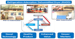 Dehumidification Drier for Food / Agri produces